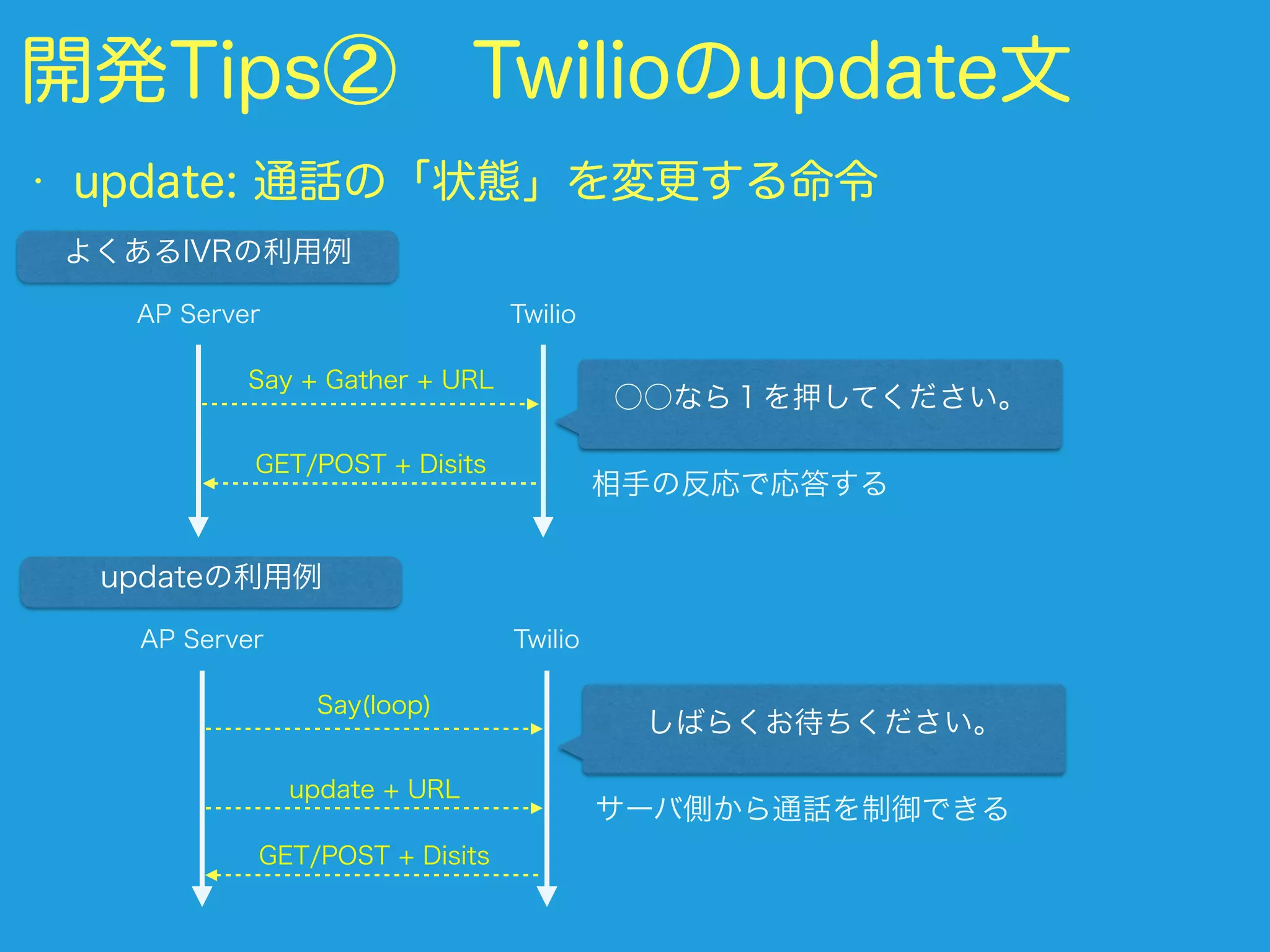 開発Tips② Twilioのupdate文
• update: 通話の「状態」を変更する命令
TwilioAP Server
よくあるIVRの利用例
Say + Gather + URL
○○なら１を押してください。
GET/POST + Disits
相手の反応で応答する
TwilioAP Server
updateの利用例
Say(loop)
しばらくお待ちください。
update + URL
サーバ側から通話を制御できる
GET/POST + Disits
 