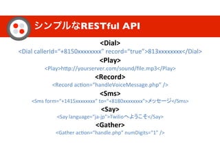 シンプルなRESTful API
<Dial>'
<Dial&callerId=“+8150xxxxxxxx”&record=“true”>813xxxxxxxx</Dial>&
<Play>'
<Play>h>p://yourserver.com/sound/ﬁle.mp3</Play>&
<Record>'
<Record&acHon=“handleVoiceMessage.php”&/>&
<Sms>'
<Sms&form=“+1415xxxxxxxx”&to=“+8180xxxxxxxx”> </Sms>&
<Say>'
<Say&language=“jaPjp”>Twilio </Say>&
<Gather>'
<Gather&acHon=“handle.php”&numDigits=“1”&/>&
 