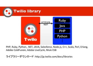 Twilio library
PHP,$Ruby,$Python,$.NET,$JAVA,$Salesforce,$Node.js,$C++,$Scala,$Perl,$Erlang,$$
Adobe$ColdFusion,$Adobe$LiveCycle,$Mule$ESB$
$
hGp://jp.twilio.com/docs/libraries$
 