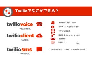 Twilioでなにができる？
電話番号の購入（050）
オーディオ再生＆合成音声
通話録音
電話会議（カンファレンス）
プッシュ音認識
世界対応
など
（電話回線接続）
（VoIP接続）
（SMS送受信）
日本国内４キャリア対応（ 米国電話番号利用）
 
