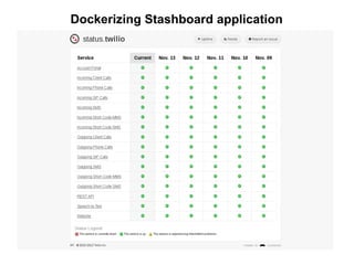 Dockerizing Stashboard application

 
