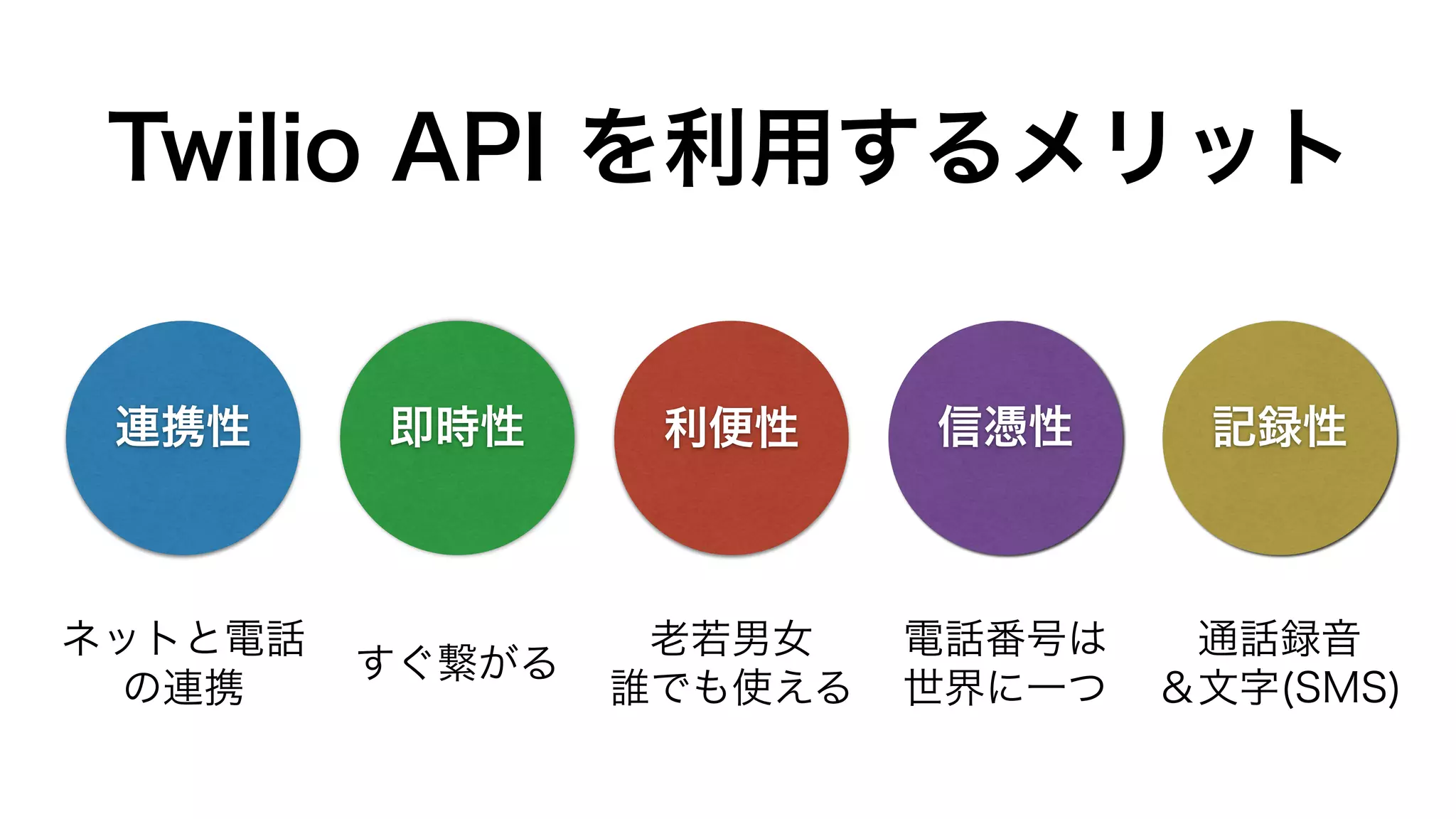連携性 即時性 利便性 信憑性 記録性
Twilio API を利用するメリット
ネットと電話
の連携
すぐ繋がる
老若男女
誰でも使える
電話番号は
世界に一つ
通話録音
＆文字(SMS)
 