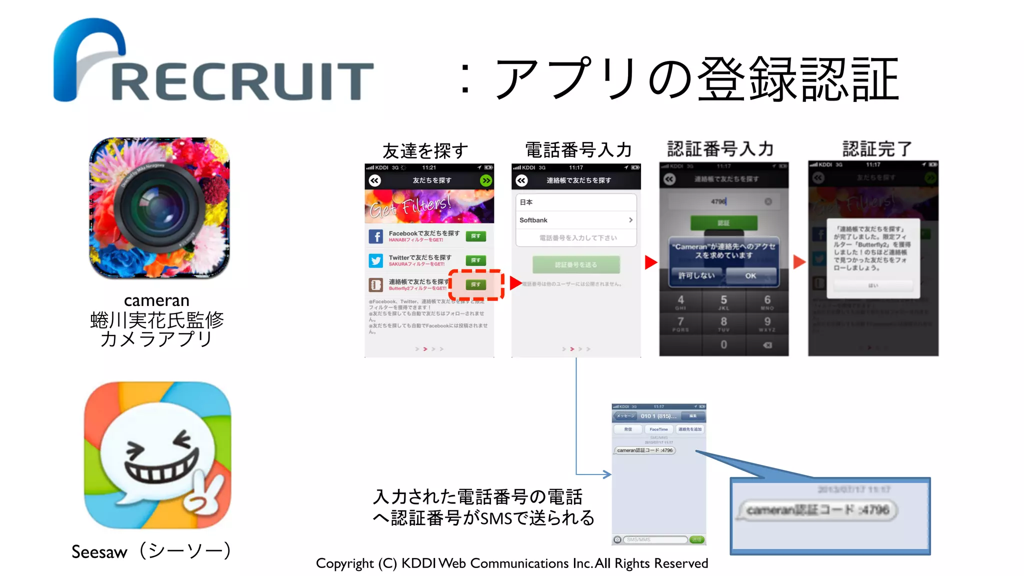 Copyright (C) KDDI Web Communications Inc.All Rights Reserved
：アプリの登録認証
cameran	

蜷川実花氏監修	

カメラアプリ
SMS
Seesaw（シーソー）
 
