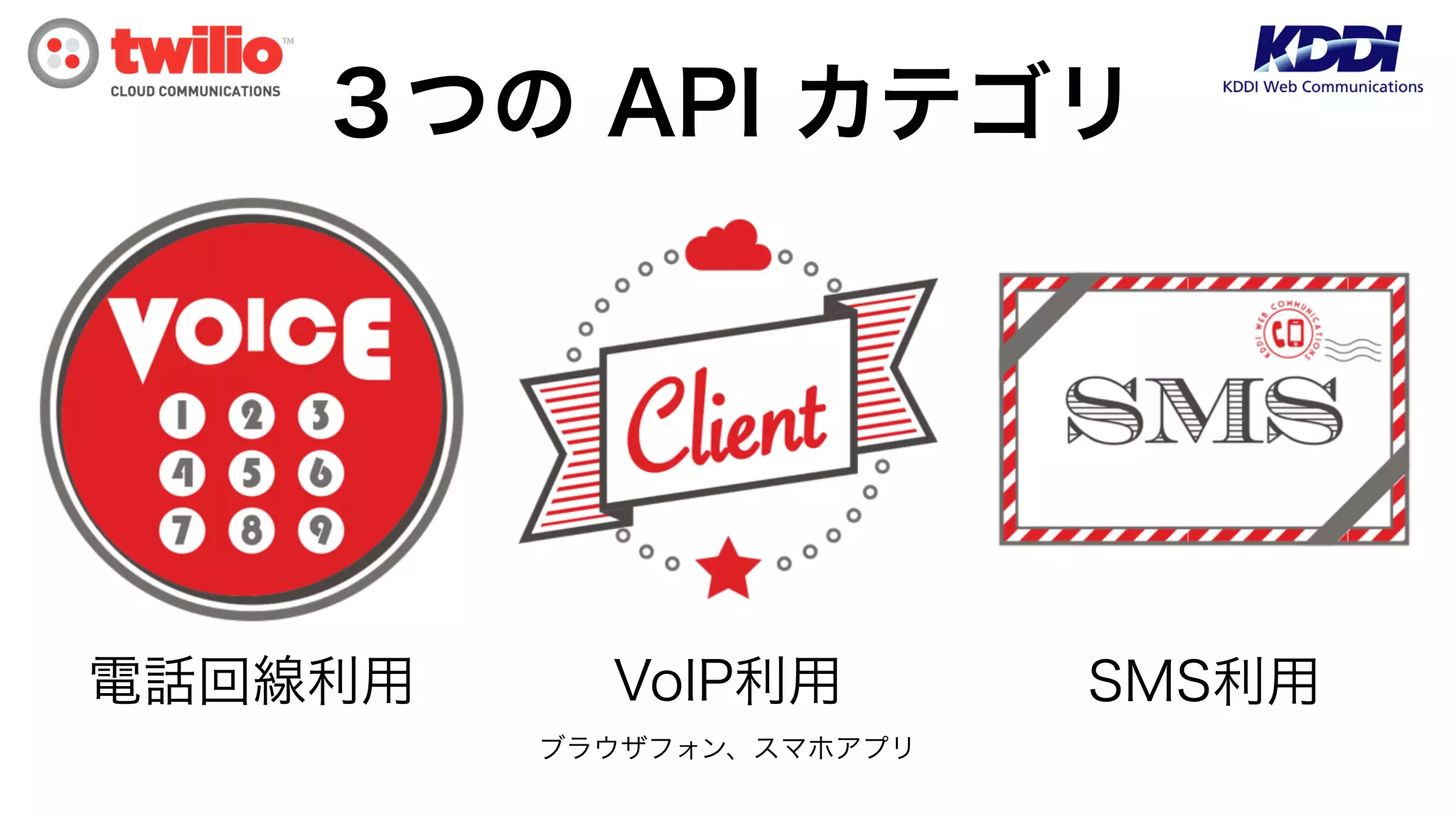 Copyright (C) KDDI Web Communications Inc.All Rights Reserved
SMS利用VoIP利用
ブラウザフォン、スマホアプリ
電話回線利用
３つの API カテゴリ
 