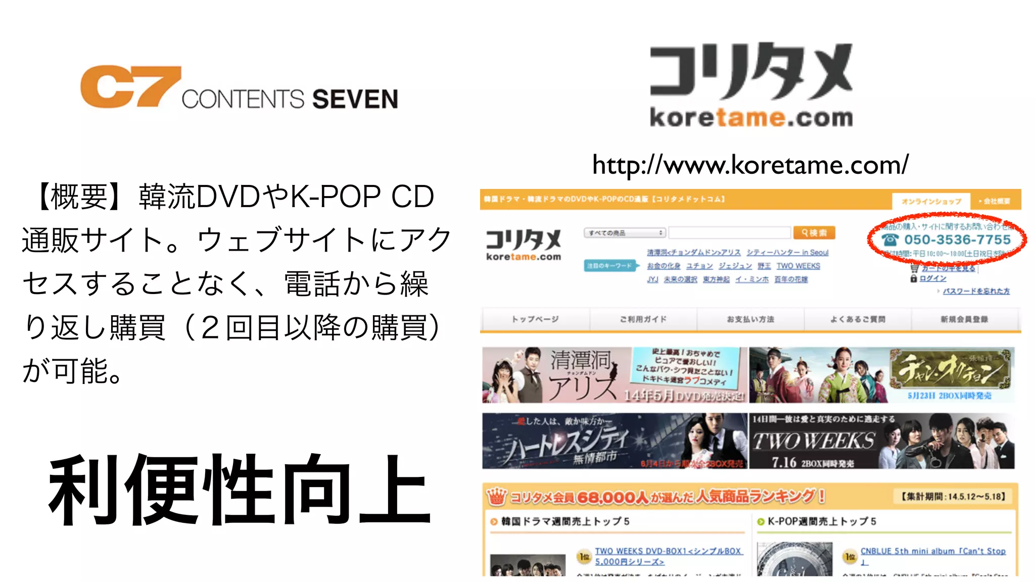 Copyright (C) KDDI Web Communications Inc.All Rights Reserved
利便性向上
http://www.koretame.com/
【概要】韓流DVDやK-POP CD
通販サイト。ウェブサイトにアク
セスすることなく、電話から繰
り返し購買（２回目以降の購買）
が可能。
 
