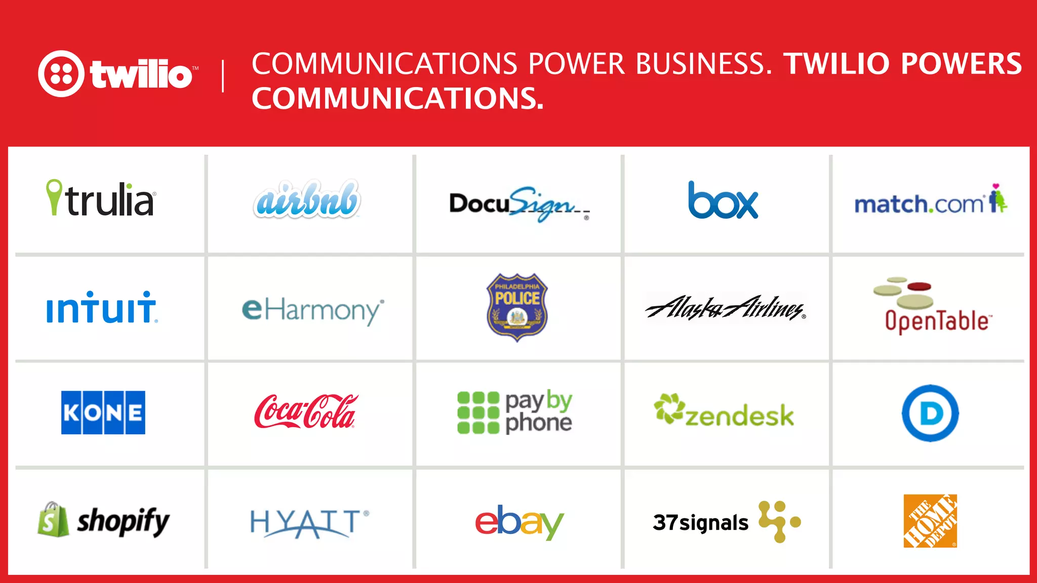 COMMUNICATIONS POWER BUSINESS. TWILIO POWERS
COMMUNICATIONS.
 