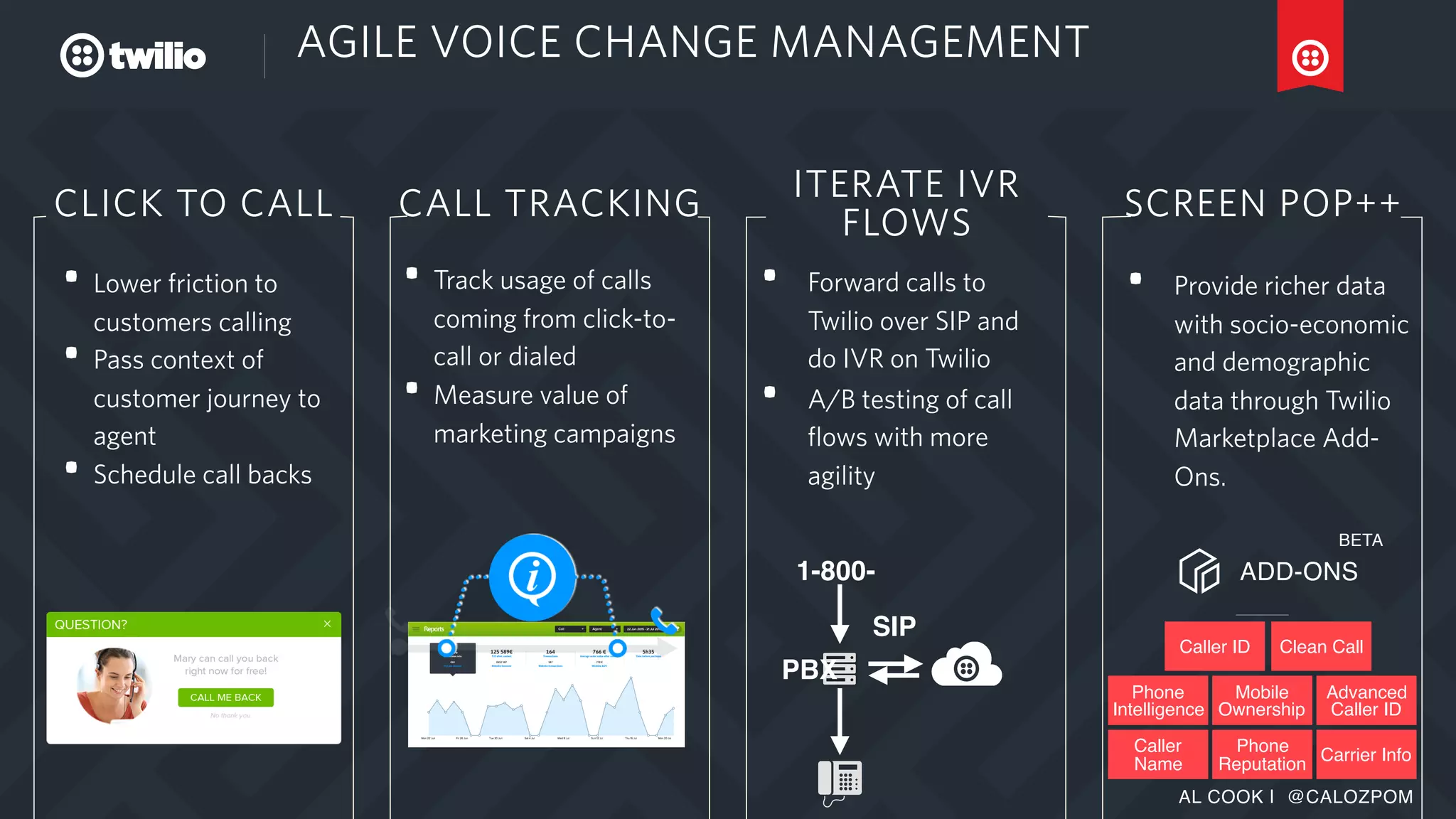 AL COOK | @CALOZPOM
AGILE VOICE CHANGE MANAGEMENT
ITERATE IVR
FLOWS
SCREEN POP++
• Track usage of calls
coming from click-to-
call or dialed
• Measure value of
marketing campaigns
• Forward calls to
Twilio over SIP and
do IVR on Twilio
• A/B testing of call
flows with more
agility
CALL TRACKING
• Lower friction to
customers calling
• Pass context of
customer journey to
agent
• Schedule call backs
CLICK TO CALL
PBX
SIP
1-800-
• Provide richer data
with socio-economic
and demographic
data through Twilio
Marketplace Add-
Ons.
ADD-ONS
BETA
Caller ID Clean Call
Mobile
Ownership
Advanced
Caller ID
Phone
Reputation
Carrier Info
Caller
Name
Phone
Intelligence
 