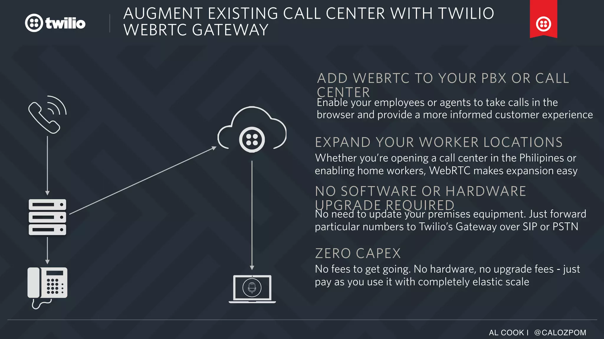 AUGMENT EXISTING CALL CENTER WITH TWILIO
WEBRTC GATEWAY
AL COOK | @CALOZPOM
ADD WEBRTC TO YOUR PBX OR CALL
CENTER
Enable your employees or agents to take calls in the
browser and provide a more informed customer experience
NO SOFTWARE OR HARDWARE
UPGRADE REQUIRED
No need to update your premises equipment. Just forward
particular numbers to Twilio’s Gateway over SIP or PSTN
ZERO CAPEX
No fees to get going. No hardware, no upgrade fees - just
pay as you use it with completely elastic scale
EXPAND YOUR WORKER LOCATIONS
Whether you’re opening a call center in the Philipines or
enabling home workers, WebRTC makes expansion easy
 