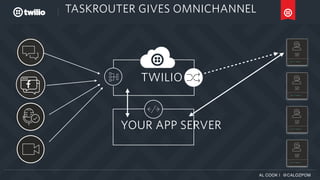 TASKROUTER GIVES OMNICHANNEL
AL COOK | @CALOZPOM
{
"skill":"suppor
}
{
"skill":"support",
}
1
2
3
1
2
3
{
"skill":"suppor
}
{
"skill":"support",
}
1
2
3
1
2
3
{
"skill":"suppor
}
{
"skill":"support",
}
1
2
3
1
2
3
{
"skill":"suppor
}
{
"skill":"support",
}
1
2
3
1
2
3
TWILIO
YOUR APP SERVER
 