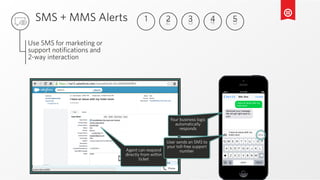 A new case is
automatically
created
Agent can respond
directly from within
ticket
SMS + MMS Alerts
Use SMS for marketing or
support notifications and
2-way interaction
543221 3 4 5
Your business logic
automatically
responds
User sends an SMS to
your toll-free support
number
 