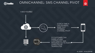 AL COOK | @CALOZPOM
OMNICHANNEL: SMS CHANNEL PIVOT
1-800-YOURBIZ
PBX
1) EACH TIME A
CALLER RINGS,
SEND TEXT
OFFERING
CHANNEL PIVOT
2) CUSTOMER CAN
HANG UP AND
CONTINUE BY SMS.
MESSAGES GO TO AGENT
UI ROUTED BY
TASKROUTER
 