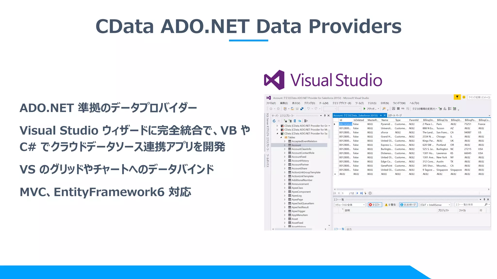 CData ADO.NET Data Providers
ADO.NET 準拠のデータプロバイダー
Visual Studio ウィザードに完全統合で、VB や
C# でクラウドデータソース連携アプリを開発
VS のグリッドやチャートへのデータバインド
MVC、EntityFramework6 対応
 
