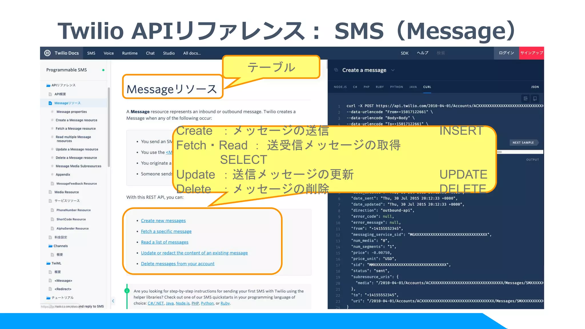 テーブル
Create ：メッセージの送信 INSERT
Fetch・Read ： 送受信メッセージの取得
SELECT
Update ：送信メッセージの更新 UPDATE
Delete ：メッセージの削除 DELETE
Twilio APIリファレンス： SMS（Message）
 