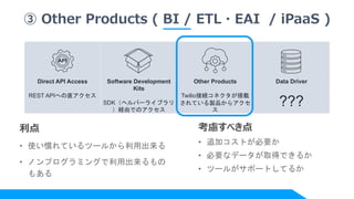 ③ Other Products ( BI / ETL・EAI / iPaaS )
Direct API Access
REST APIへの直アクセス
Software Development
Kits
SDK（ヘルパーライブラリ
）経由でのアクセス
Other Products
Twilio接続コネクタが搭載
されている製品からアクセ
ス
Data Driver
???
API
利点
• 使い慣れているツールから利用出来る
• ノンプログラミングで利用出来るもの
もある
考慮すべき点
• 追加コストが必要か
• 必要なデータが取得できるか
• ツールがサポートしてるか
 