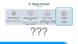 ④ Data Driver
Direct API Access
REST APIへの直アクセス
Software Development
Kits
SDK（ヘルパーライブラリ
）経由でのアクセス
Other Products
Twilio接続コネクタが搭載
されている製品からアクセ
ス
Data Driver
???
API
 