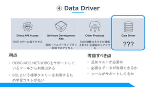 ④ Data Driver
Direct API Access
REST APIへの直アクセス
Software Development
Kits
SDK（ヘルパーライブラリ
）経由でのアクセス
Other Products
Twilio接続コネクタが搭載
されている製品からアクセ
ス
Data Driver
???
API
利点
• ODBC/ADO.NET/JDBCをサポートして
いるツールから利用出来る
• SQLという標準クエリーを利用するた
め学習コストが低い
考慮すべき点
• 追加コストが必要か
• 必要なデータが取得できるか
• ツールがサポートしてるか
 
