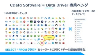 CDatα Software = Data Driver 専業ベンダ
150+種類のデータソース
SQL標準インタフェースの
データドライバ
SELECT * FROM クラウド をキーワードにクラウドデータ接続を標準化
Twilio
 