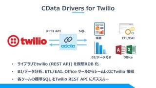 CData Drivers for Twilio
REST API SQL
• ライブラリでtwilio (REST API) を仮想RDB 化
• BI/データ分析、ETL/EAI、Office ツールからシームレスにTwilio 接続
• 各ツールの標準SQL をTwilio REST API にパススルー
帳票
BI/データ分析
ETL/EAI
Office
 