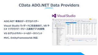 CData ADO.NET Data Providers
ADO.NET 準拠のデータプロバイダー
Visual Studio ウィザードに完全統合で、VB や
C# でクラウドデータソース連携アプリを開発
VS のグリッドやチャートへのデータバインド
MVC、EntityFramework6 対応
 
