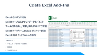 CData Excel Add-Ins
Excel のリボンに統合
Excel テーブルにクラウドデータをバインド
データの読み出し/更新/挿入がGUI で可能
Excel データベースとSaas のマスター同期
Excel をUI としたSaas の操作
ユースケース
• 一括入力（一括作成・一括更新）
• 簡易BI
• VBA用モジュール
 