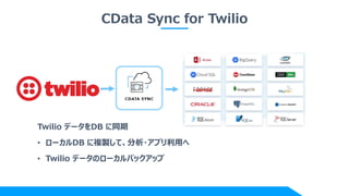 CData Sync for Twilio
Twilio データをDB に同期
• ローカルDB に複製して、分析・アプリ利用へ
• Twilio データのローカルバックアップ
 