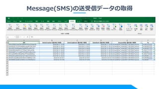 Message(SMS)の送受信データの取得
 