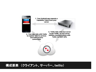 構成要素　（クライアント、サーバー、twilio）
 