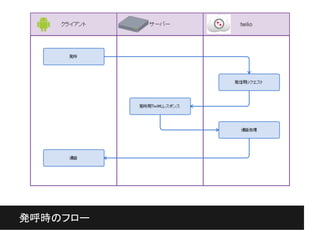 発呼時のフロー
 