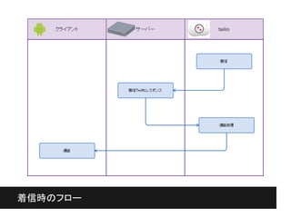 着信時のフロー
 