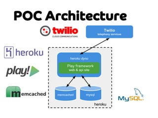 POC Architecture

 