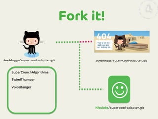 Fork it!


Joebloggs/super-cool-adapter.git

SuperCrunchAlgorithms

TwimlThumper

VoiceBanger

Joebloggs/super-cool-adapter.git

J
hibulabs/super-cool-adapter.git

 
