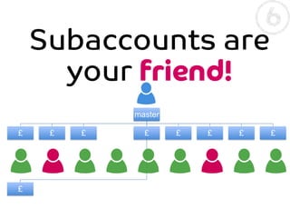 Subaccounts are
your friend!
master
£

£

£

£

£

£

£

£

£

 