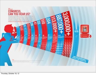 Thursday, October 18, 12
 