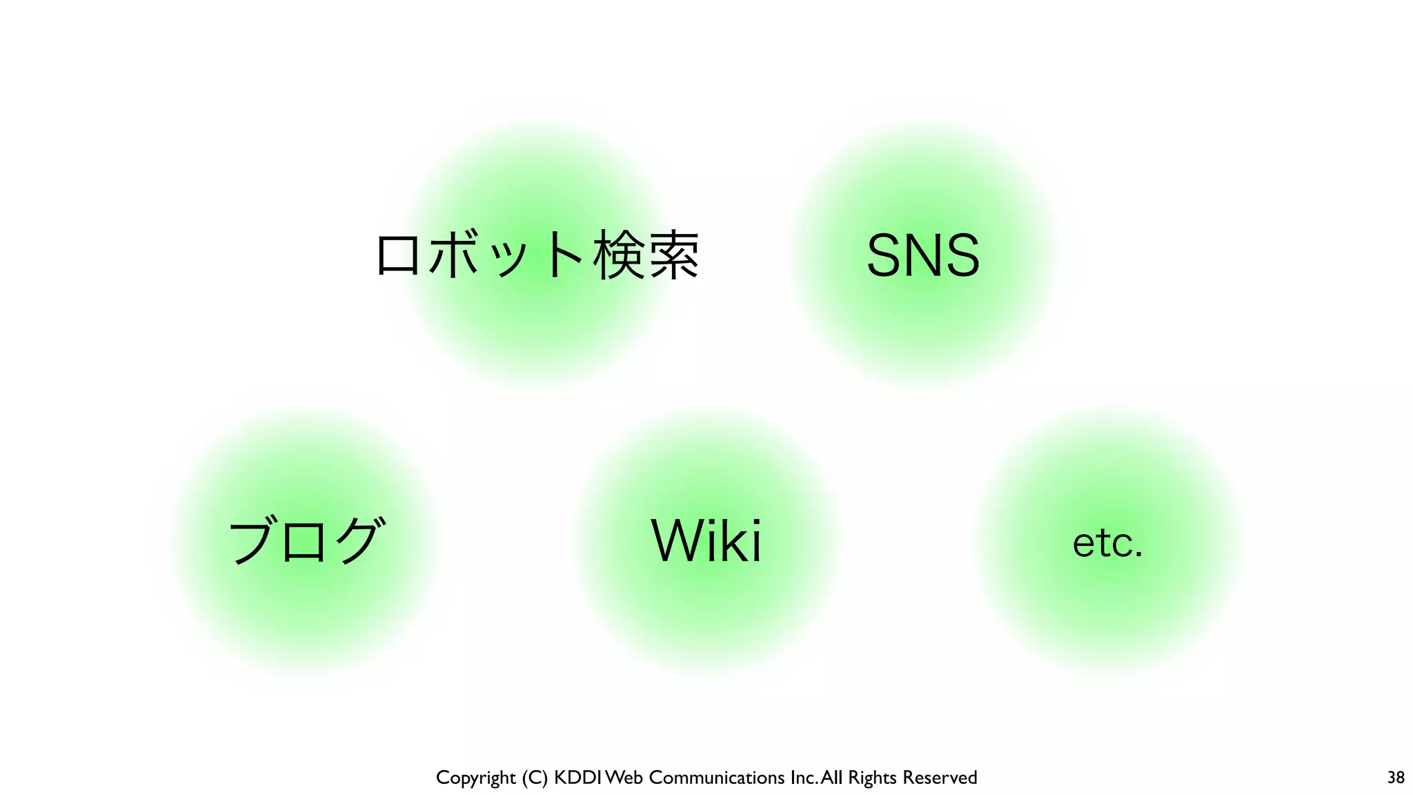Copyright (C) KDDI Web Communications Inc.All Rights Reserved 38
ブログ
ロボット検索
Wiki
SNS
etc.
 