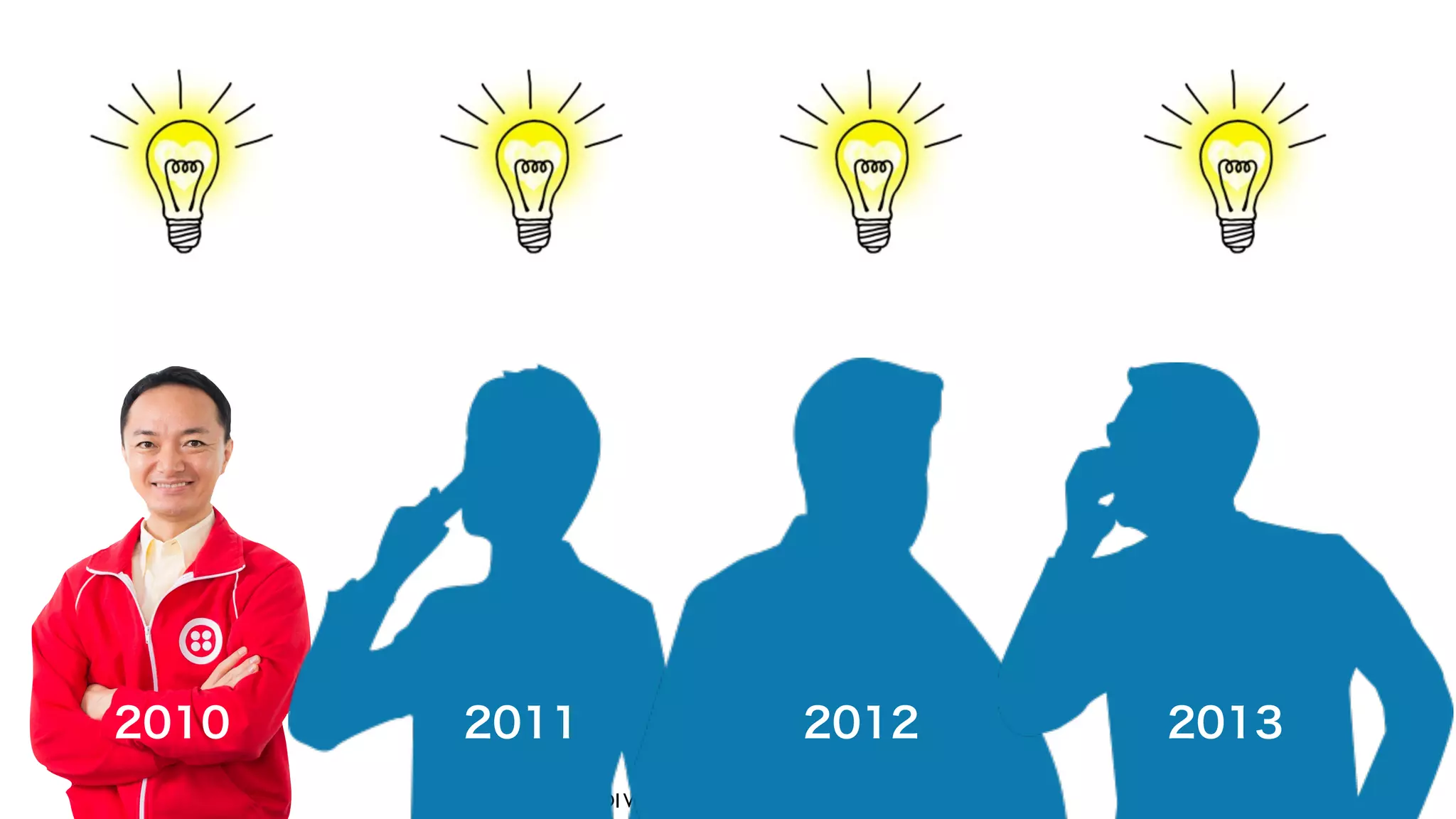 Copyright (C) KDDI Web Communications Inc.All Rights Reserved 52
2010 2011 2012 2013
 