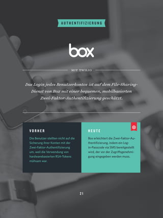 2 1
A U T H E N T I F I Z I E R U N G
Das Login jedes Benutzerkontos ist auf dem File-Sharing-
Dienst von Box mit einer bequemen, mobilbasierten
Zwei-Faktor-Authentifizierung geschützt.
mit twilio
V O R H E R
Die Benutzer stellten nicht auf die
Sicherung ihrer Konten mit der
Zwei-Faktor-Authentifizierung
um, weil die Verwendung von
hardwarebasierten RSA-Tokens
mühsam war.
H E U T E
Box erleichtert die Zwei-Faktor-Au-
thentifizierung, indem ein Log-
in-Passcode via SMS bereitgestellt
wird, der vor der Zugriffsgenehmi-
gung eingegeben werden muss.
 