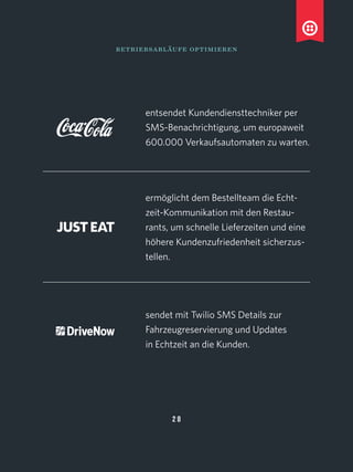 2 8
betriebsabläufe optimieren
entsendet Kundendiensttechniker per
SMS-Benachrichtigung, um europaweit
600.000 Verkaufsautomaten zu warten.
ermöglicht dem Bestellteam die Echt-
zeit-Kommunikation mit den Restau-
rants, um schnelle Lieferzeiten und eine
höhere Kundenzufriedenheit sicherzus-
tellen.
sendet mit Twilio SMS Details zur
Fahrzeugreservierung und Updates 
in Echtzeit an die Kunden.
 