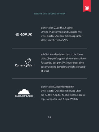 3 4
schutz von online-konten
sichert den Zugriff auf seine
Online-Plattformen und Dienste mit
Zwei-Faktor-Authentifizierung, unter-
stützt durch Twilio SMS.
schützt Kundendaten durch die Iden-
titätsüberprüfung mit einem einmaligen
Passcode, der per SMS oder über eine
automatische Sprachnachricht versend-
et wird.
sichert die Kundenkonten mit
Zwei-Faktor-Authentifizierung über 
die Authy-App für Mobiltelefone, Desk-
top-Computer und Apple Watch.
 