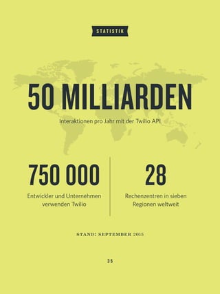 50 MILLIARDENInteraktionen pro Jahr mit der Twilio API
S T A T I S T I K
stand: september 2015
750 000Entwickler und Unternehmen 
verwenden Twilio
28Rechenzentren in sieben 
Regionen weltweit
3 5
 