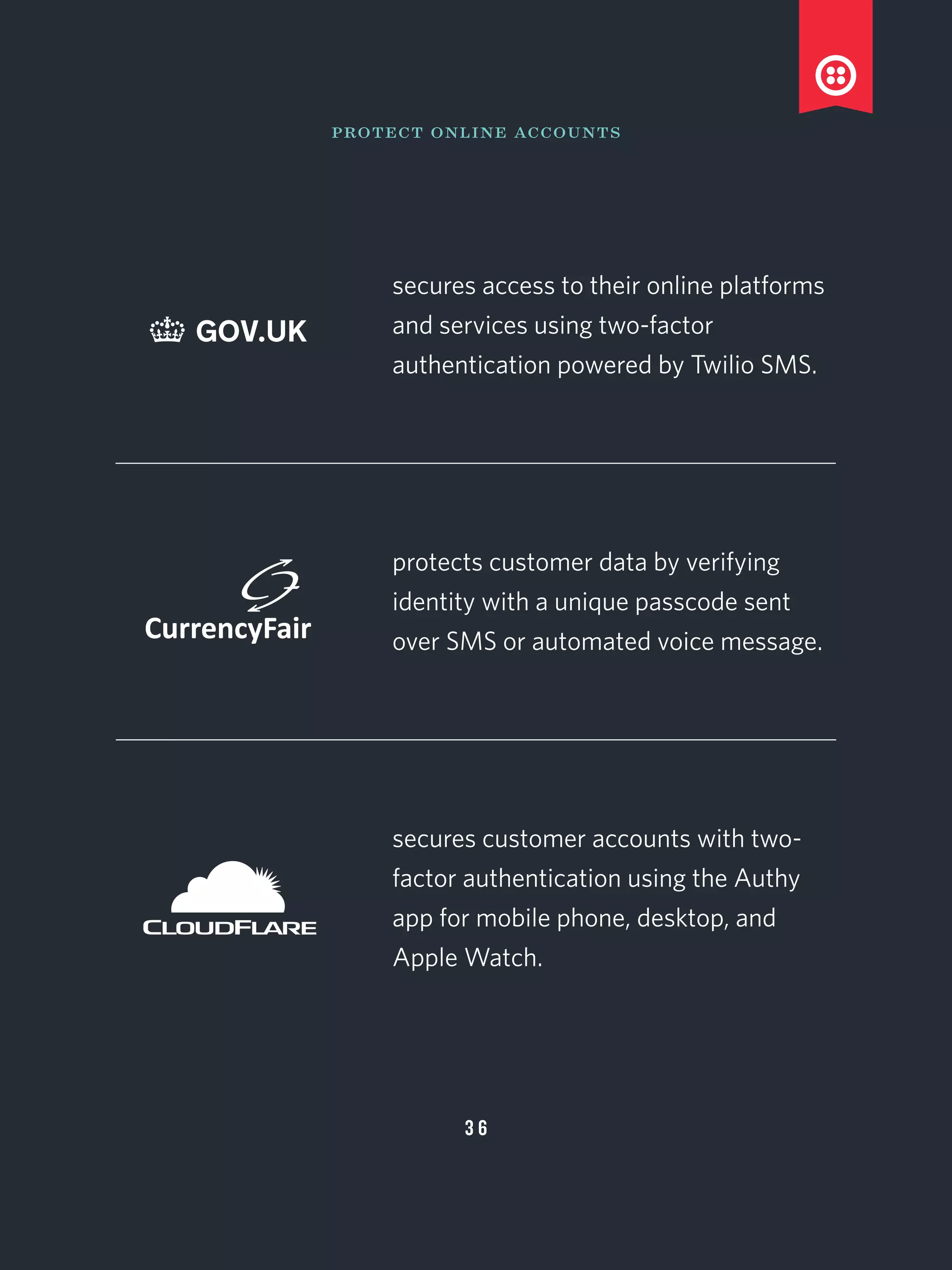 3 6
protect online accounts
secures access to their online platforms
and services using two-factor
authentication powered by Twilio SMS.
protects customer data by verifying
identity with a unique passcode sent
over SMS or automated voice message.
secures customer accounts with two-
factor authentication using the Authy
app for mobile phone, desktop, and
Apple Watch.
 