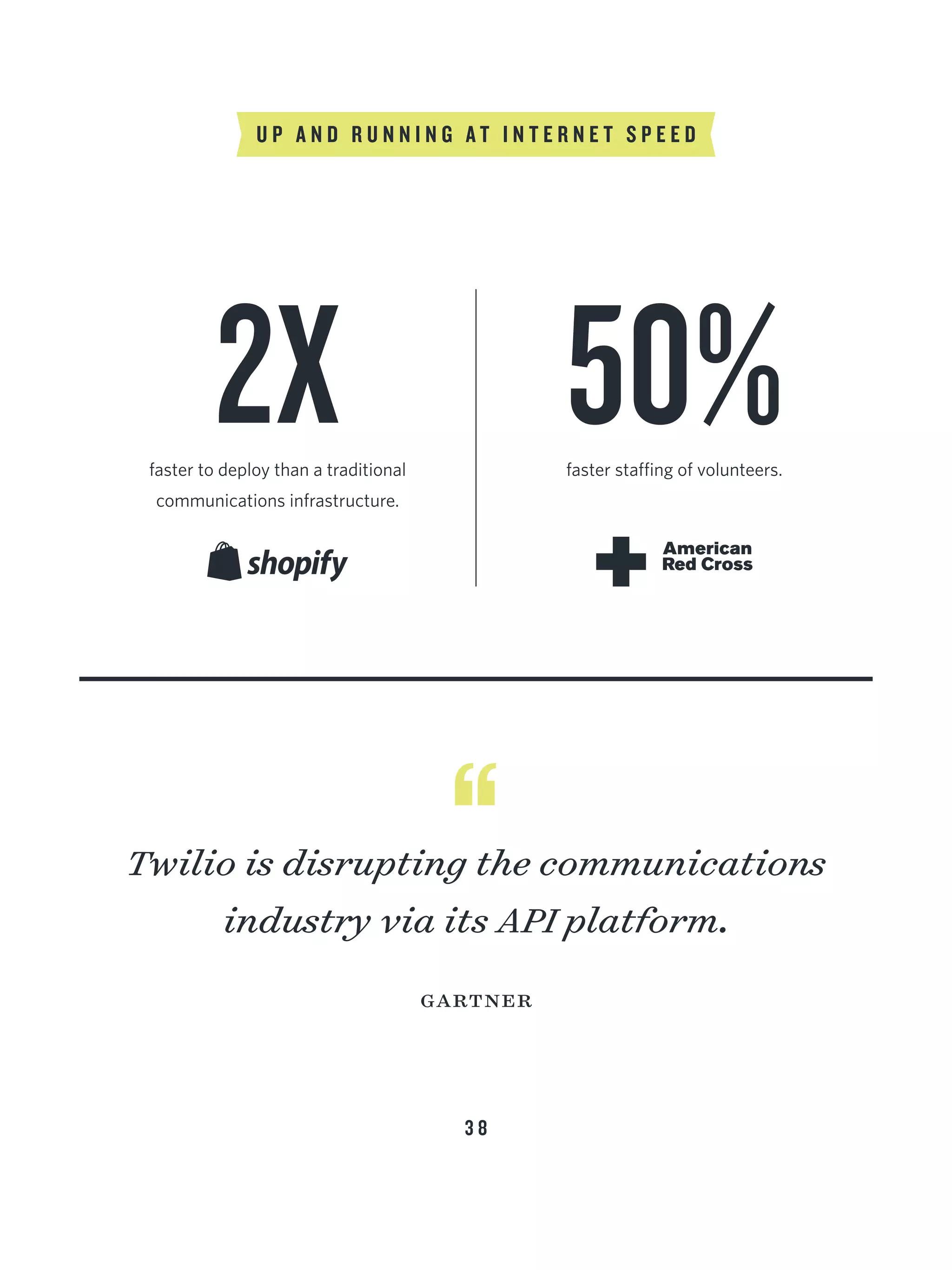 3 8
U P A N D R U N N I N G A T I N T E R N E T S P E E D
gartner
2Xfaster to deploy than a traditional
communications infrastructure.
50%faster staffing of volunteers.
Twilio is disrupting the communications
industry via its API platform.
 