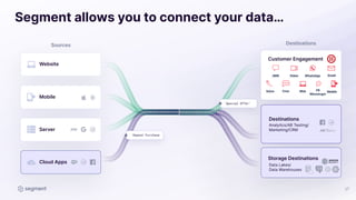 Twilio_Segment Pitch - Liraz Rubinstein - Data Guild event.pdf