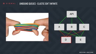 UNBOUND QUEUES - ELASTIC ISN’T INFINITE
BRUCE M. WONG | @BRUCE_M_WONG
 