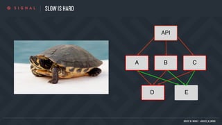 SLOW IS HARD
BRUCE M. WONG | @BRUCE_M_WONG
 