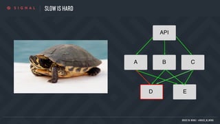 SLOW IS HARD
BRUCE M. WONG | @BRUCE_M_WONG
 