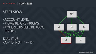 SLOW IS HARD
START SLOW
•ACCOUNT LEVEL
•+10MS BEFORE +100MS
•+1% ERRORS BEFORE +80%
ERRORS
DIAL IT UP
•A -> D NOT * -> D
BRUCE M. WONG | @BRUCE_M_WONG
 