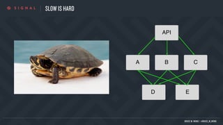 SLOW IS HARD
BRUCE M. WONG | @BRUCE_M_WONG
 