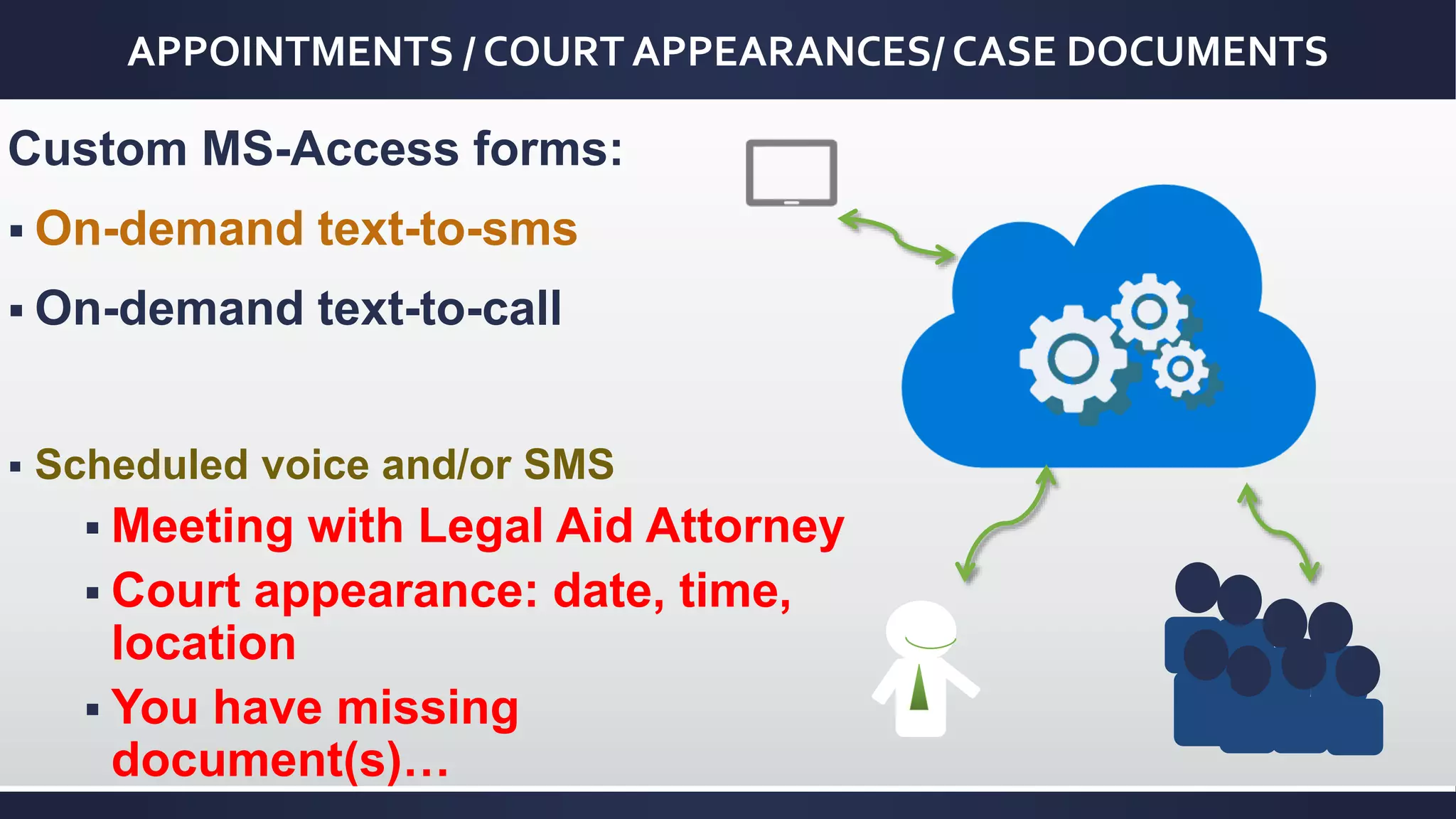 APPOINTMENTS / COURT APPEARANCES/ CASE DOCUMENTS
Custom MS-Access forms:
 On-demand text-to-sms
 On-demand text-to-call
 Scheduled voice and/or SMS
 Meeting with Legal Aid Attorney
 Court appearance: date, time,
location
 You have missing
document(s)…
 