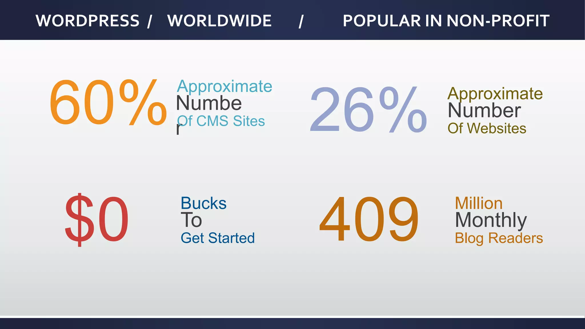 WORDPRESS / WORLDWIDE / POPULAR IN NON-PROFIT
60%
Approximate
Numbe
rOf CMS Sites 26%
Approximate
Number
Of Websites
$0
Bucks
To
Get Started 409
Million
Monthly
Blog Readers
 