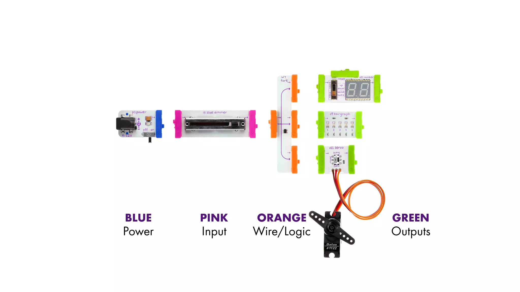 BLUE
Power
PINK
Input
ORANGE
Wire/Logic
GREEN
Outputs
 
